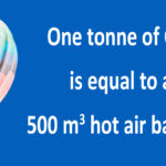 What does 2,000,000 tonnes of CO2 look like?
